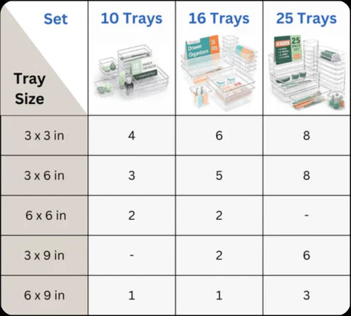 Clear Drawer Organizer Tray Set- Multi-Size